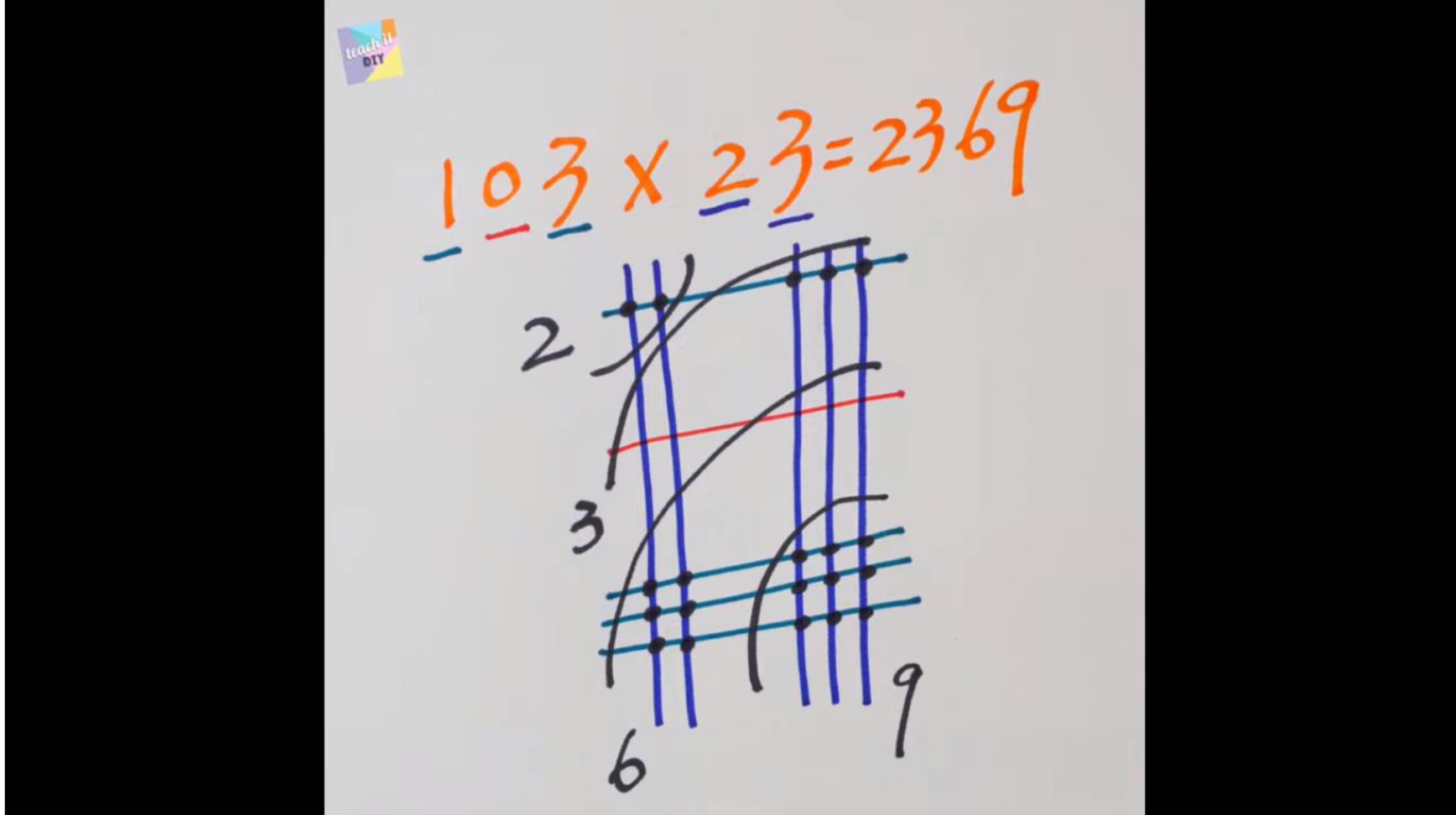 A whiteboard with numbers.