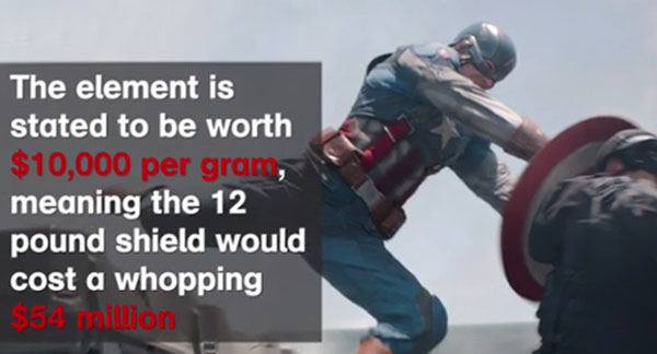 The Cost to be Captain America in Real Life is Ridiculous. (1)